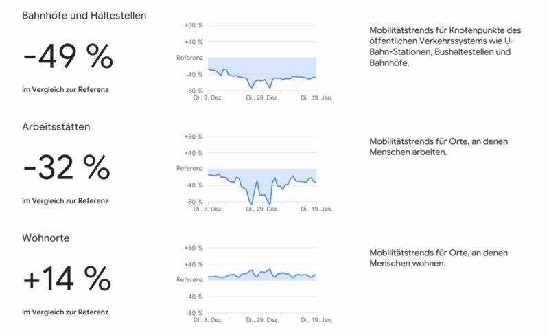 Wer bleibt zu Hause? Google MapsPlattform zeigt viele