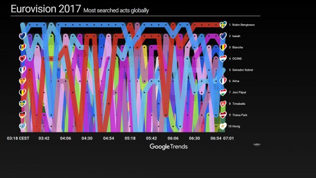 Eurosearch Song Contest: Google sagt den Gewinner des ...